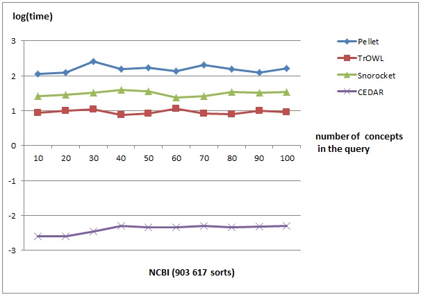 NCBI