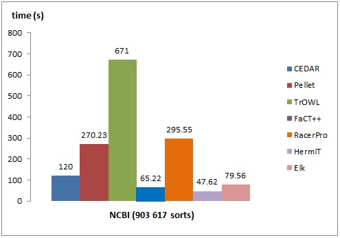 NCBI