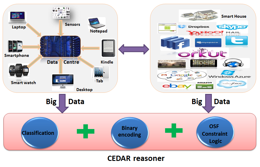 BIG-DATA