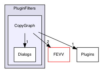 /Users/mac/builds/efd823a3/0/MEPP-team/MEPP2/Visualization/PluginFilters/CopyGraph
