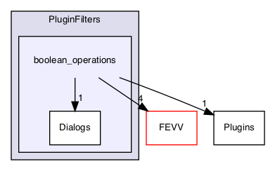 /Users/mac/builds/efd823a3/0/MEPP-team/MEPP2/Visualization/PluginFilters/boolean_operations
