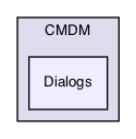 /Users/mac/builds/efd823a3/0/MEPP-team/MEPP2/Visualization/PluginFilters/CMDM/Dialogs