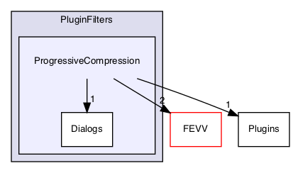 /Users/mac/builds/efd823a3/0/MEPP-team/MEPP2/Visualization/PluginFilters/ProgressiveCompression
