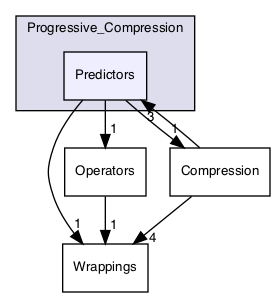 /Users/mac/builds/efd823a3/0/MEPP-team/MEPP2/FEVV/Filters/CGAL/Progressive_Compression/Predictors