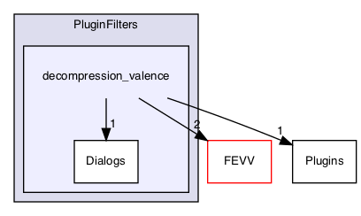 /Users/mac/builds/efd823a3/0/MEPP-team/MEPP2/Visualization/PluginFilters/decompression_valence
