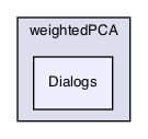 /Users/mac/builds/efd823a3/0/MEPP-team/MEPP2/Visualization/PluginFilters/weightedPCA/Dialogs
