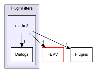 /Users/mac/builds/efd823a3/0/MEPP-team/MEPP2/Visualization/PluginFilters/msdm2