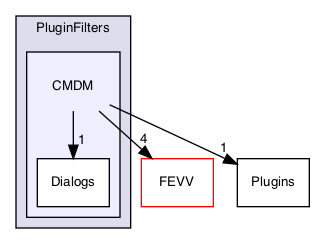 /Users/mac/builds/efd823a3/0/MEPP-team/MEPP2/Visualization/PluginFilters/CMDM