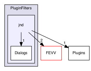 /Users/mac/builds/efd823a3/0/MEPP-team/MEPP2/Visualization/PluginFilters/jnd