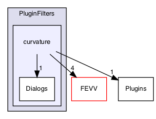 /Users/mac/builds/efd823a3/0/MEPP-team/MEPP2/Visualization/PluginFilters/curvature