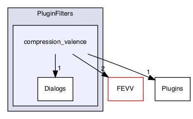 /Users/mac/builds/efd823a3/0/MEPP-team/MEPP2/Visualization/PluginFilters/compression_valence