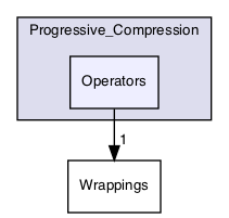 /Users/mac/builds/efd823a3/0/MEPP-team/MEPP2/FEVV/Filters/CGAL/Progressive_Compression/Operators