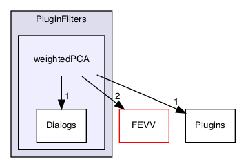 /Users/mac/builds/efd823a3/0/MEPP-team/MEPP2/Visualization/PluginFilters/weightedPCA