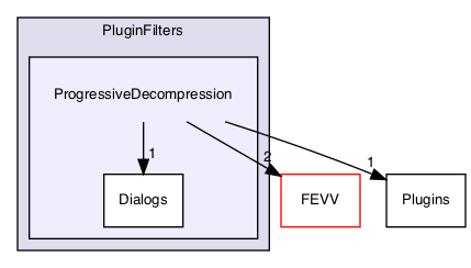 /Users/mac/builds/efd823a3/0/MEPP-team/MEPP2/Visualization/PluginFilters/ProgressiveDecompression