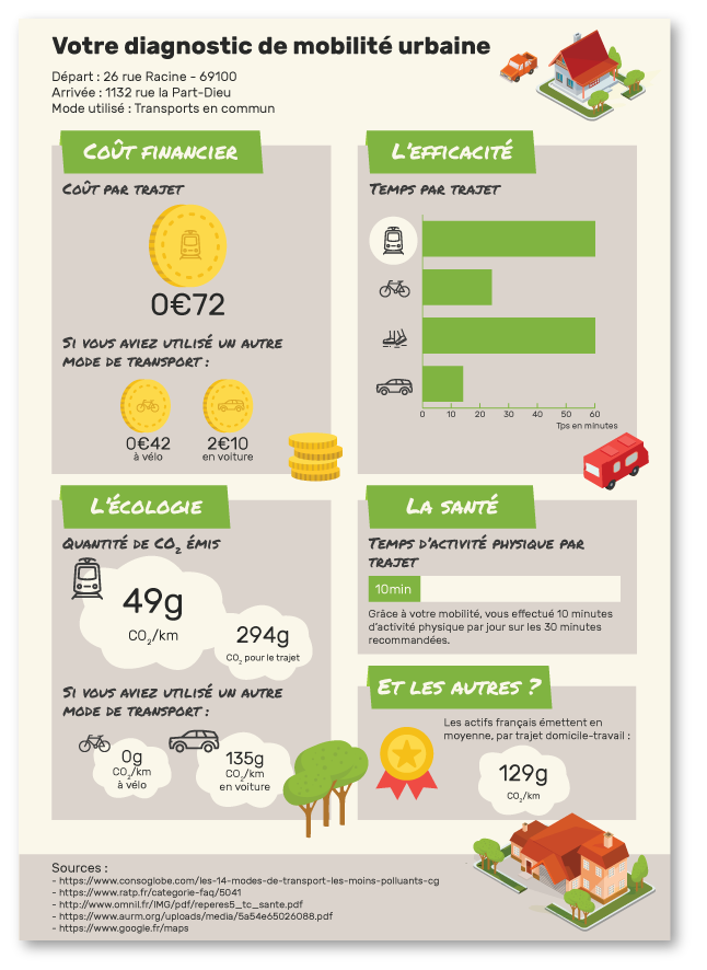 exemple de diagnostic