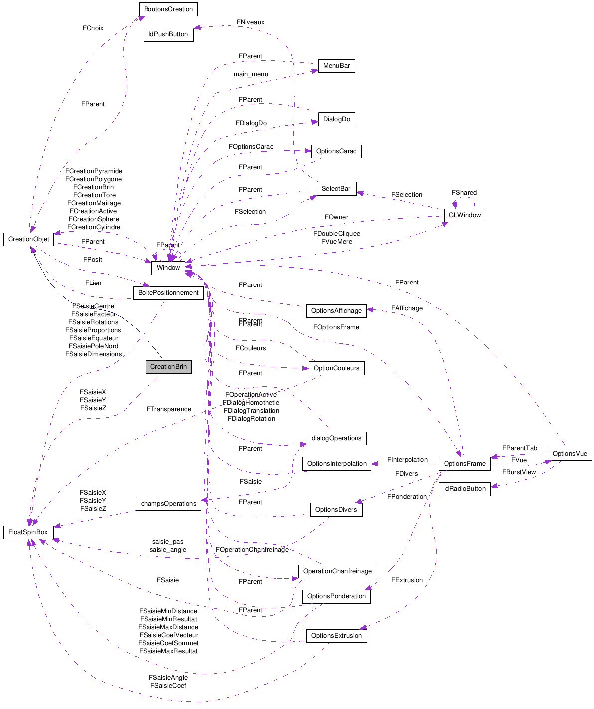 Collaboration graph