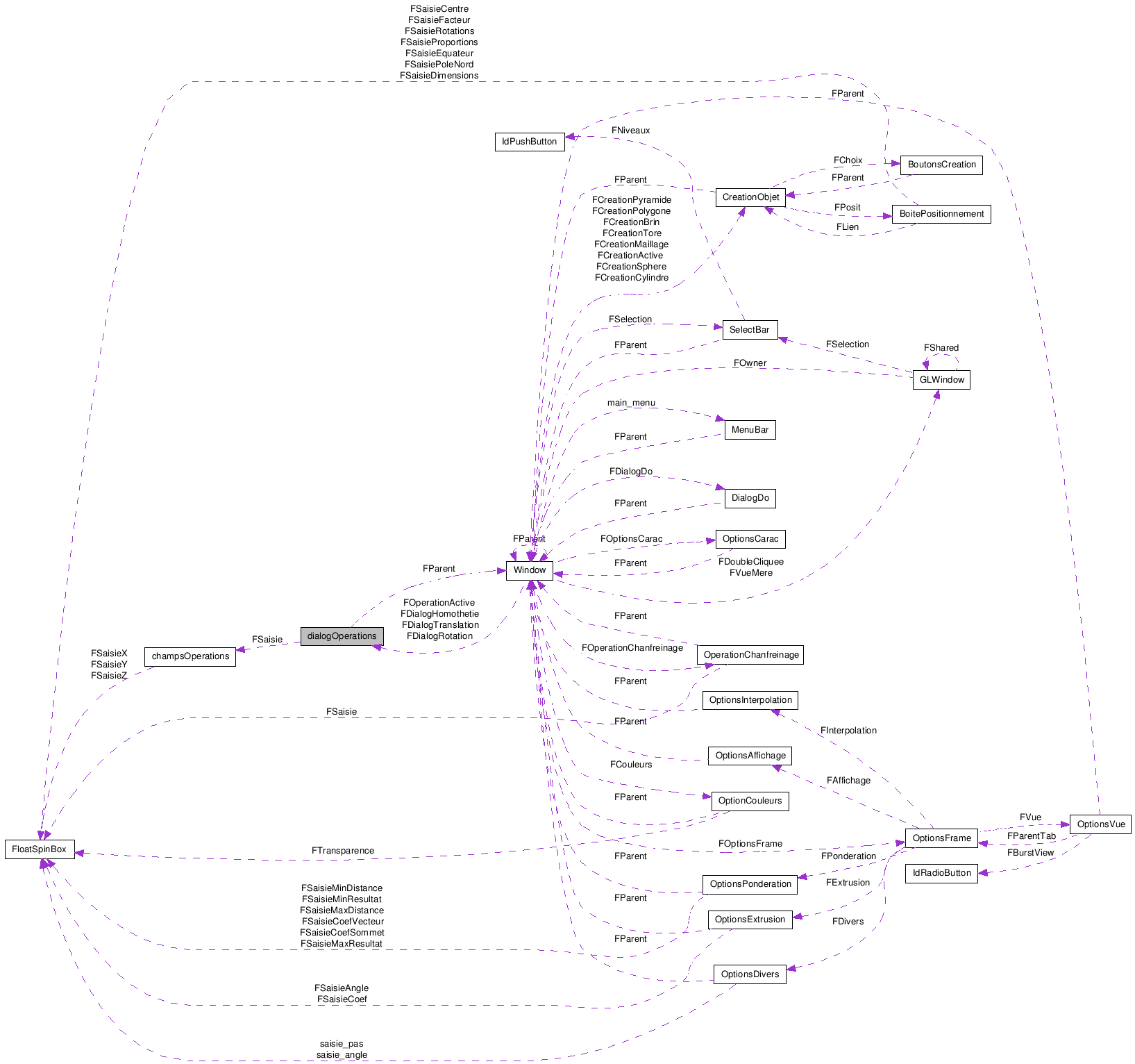 Collaboration graph