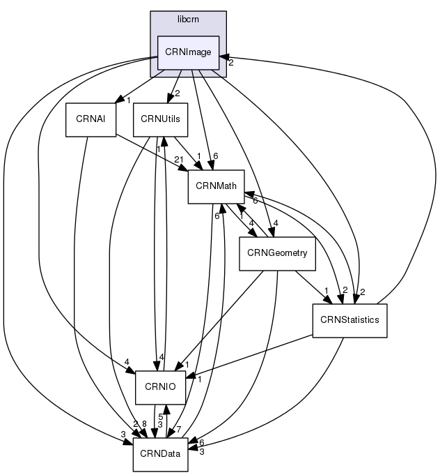 /home/travis/build/Liris-Pleiad/libcrn/src/libcrn/CRNImage