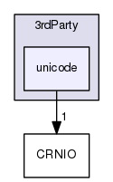 /home/travis/build/Liris-Pleiad/libcrn/src/libcrn/3rdParty/unicode