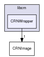 /home/travis/build/Liris-Pleiad/libcrn/src/libcrn/CRNWrapper