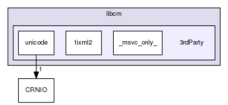 /home/travis/build/Liris-Pleiad/libcrn/src/libcrn/3rdParty