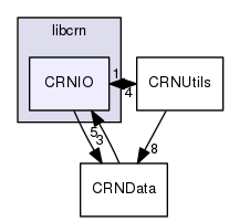 /home/travis/build/Liris-Pleiad/libcrn/src/libcrn/CRNIO