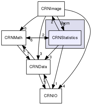 /home/travis/build/Liris-Pleiad/libcrn/src/libcrn/CRNStatistics