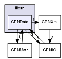 /home/travis/build/Liris-Pleiad/libcrn/src/libcrn/CRNData