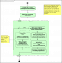 wiki:stage-kes:modelisation:2-generation_propositions_initiales:creation_de_l_arbre_de_propositions.png
