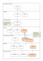 wiki:stage-kes:modelisation:6-generation_nouvelles_propositions:arbre_-_echange_client.png