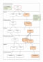 wiki:stage-kes:modelisation:6-generation_nouvelles_propositions:arbre_-_echange_groupe.png