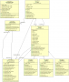 wiki:stage-kes:modelisation:7-architecture:class_diagram_-_scesna_package.png